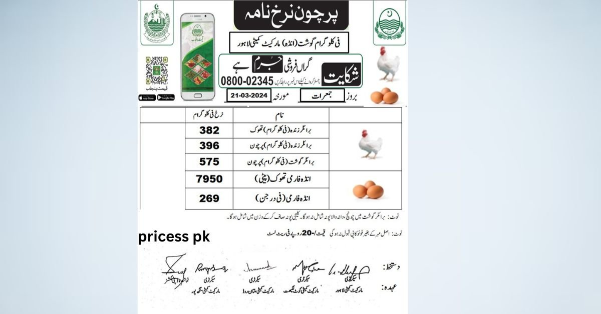 Today Chicken Rate in Pakistan